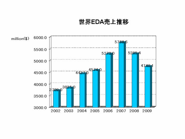 EDAC Report2009.gif